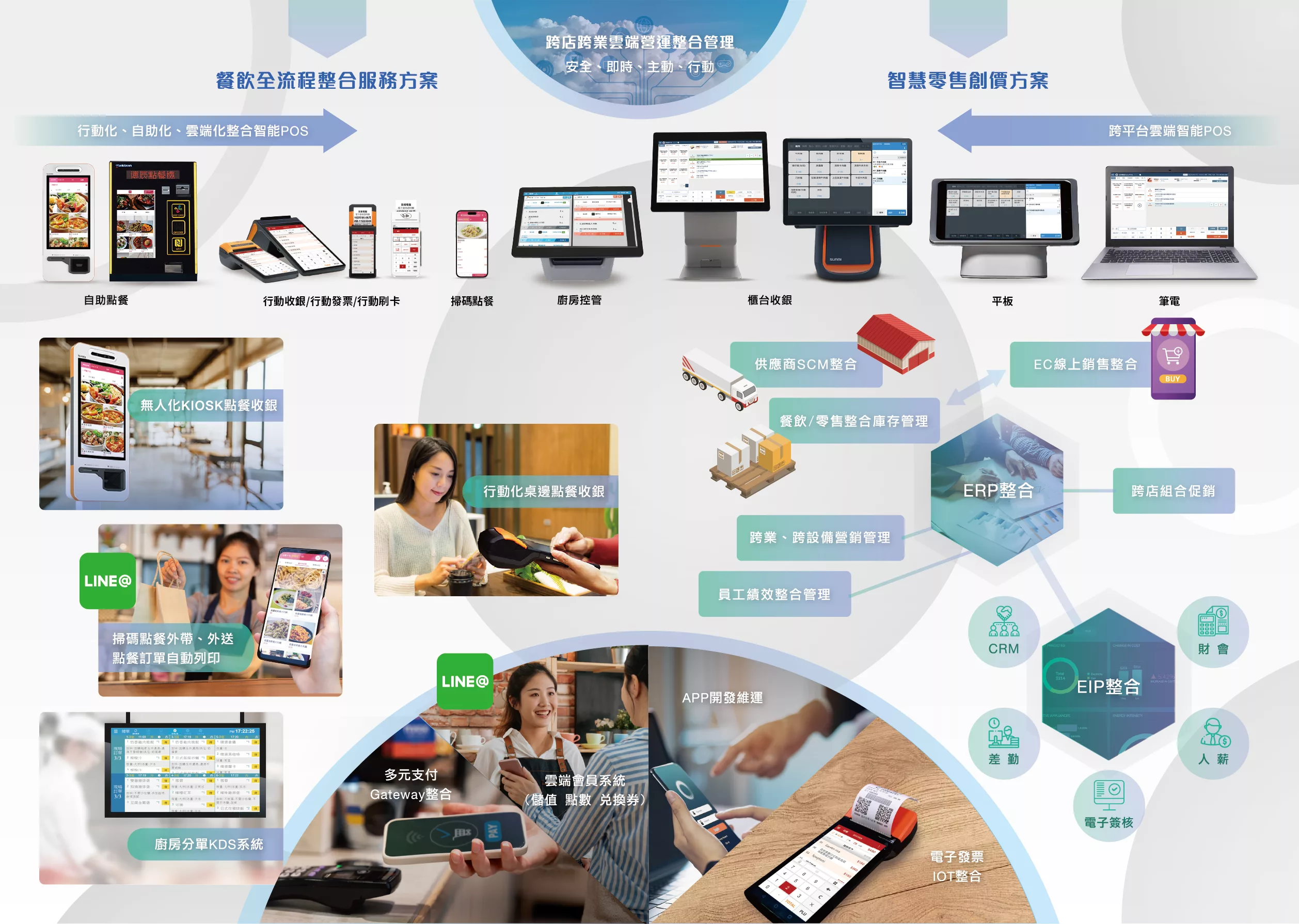 零售、服務業POS 系統資訊與更新- 雅比斯學院｜宣揚電腦&雅比斯餐飲-官方教育訓練及商業發展交流平台