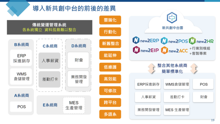 導入新共創中台的前後差異