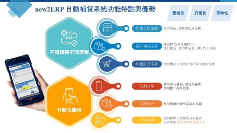 new2ERP-自動補貨系統功能特點與優勢