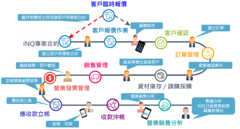 ERP_flow