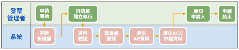 ERPP00006