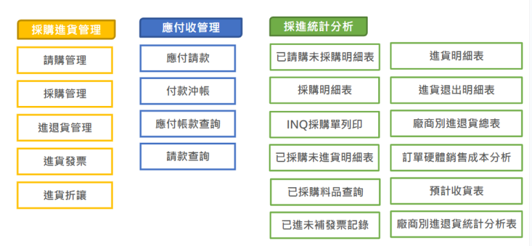 ERPP_menu