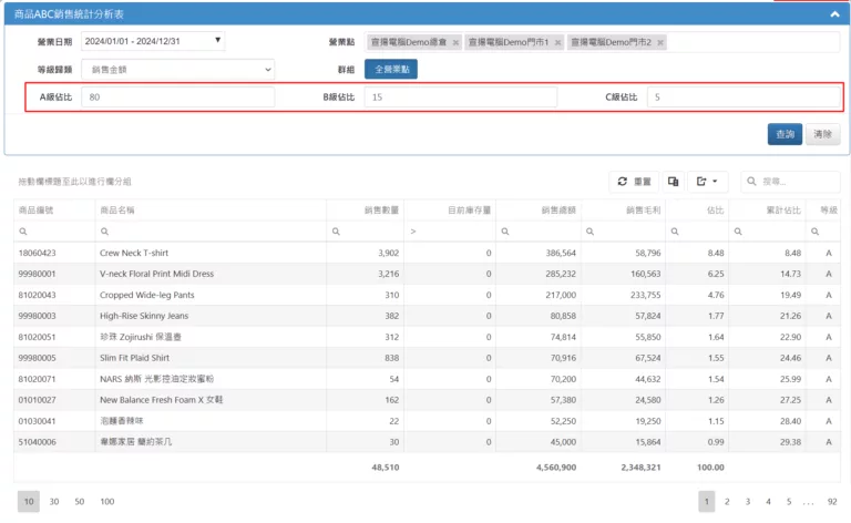 商品ABC銷售統計分析表
