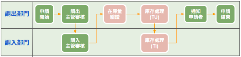ERPL00001_0