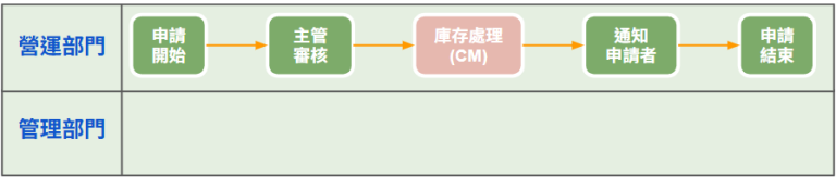 ERPL00003C