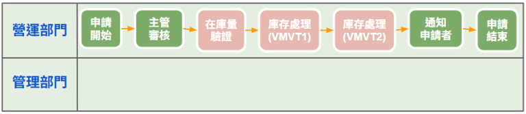 ERPL00003V