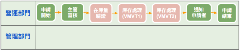 ERPL00003VG