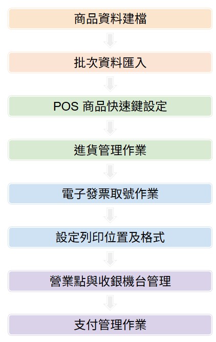 螢幕擷取畫面 2026-01-23 140620 流程清單-1